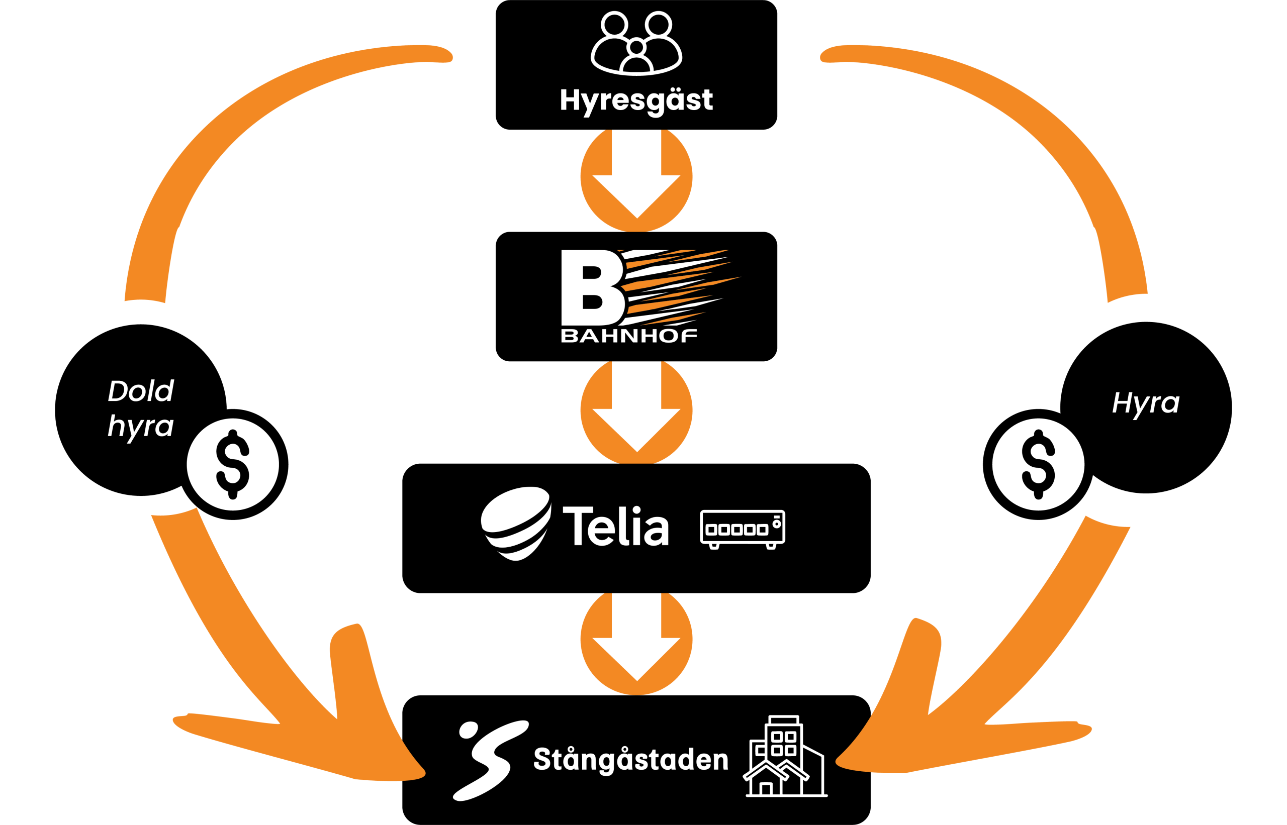 infographic