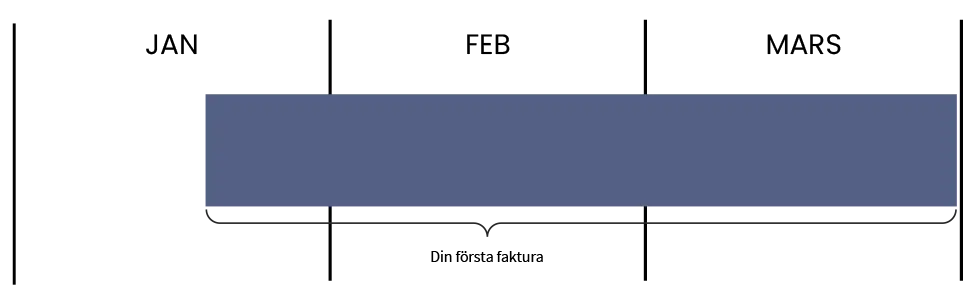 Exempel på faktura som visar faktureringsperiod för bredband.
